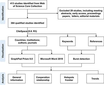 A bibliometric analysis of RNA methylation in diabetes mellitus and its complications from 2002 to 2022